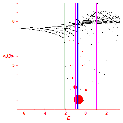 Peres lattice <J3>